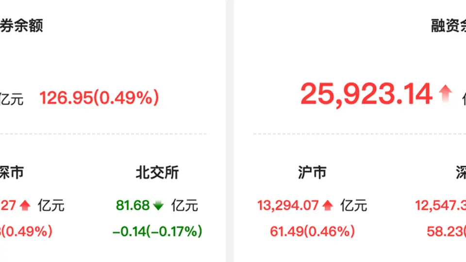 8月4日A股两融活动升温 27个行业获融资青睐 中际旭创等两标的获超10亿净买入参与感十足