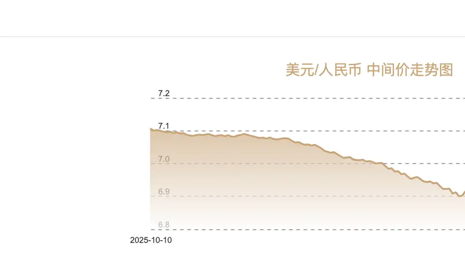 参与人民币汇率市场稳健博弈 解读本轮升值背后多元逻辑与未来走势