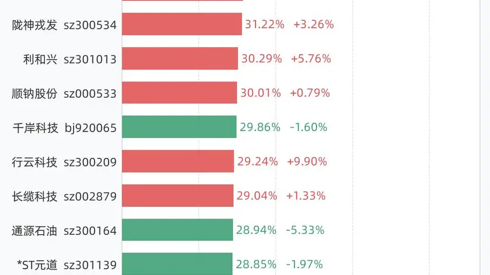 8月5日股票换手率TOP榜出炉 近40只个股引资金热炒你参与了吗