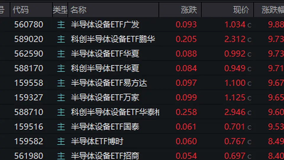 看半导体ETF现场热闹非凡 多只产品获大额资金热捧参与