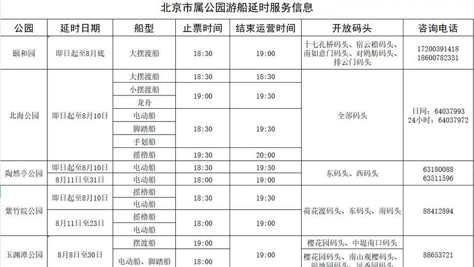 市属公园游船延时开放，邀你泛舟捕捉黄昏限定落日晚霞