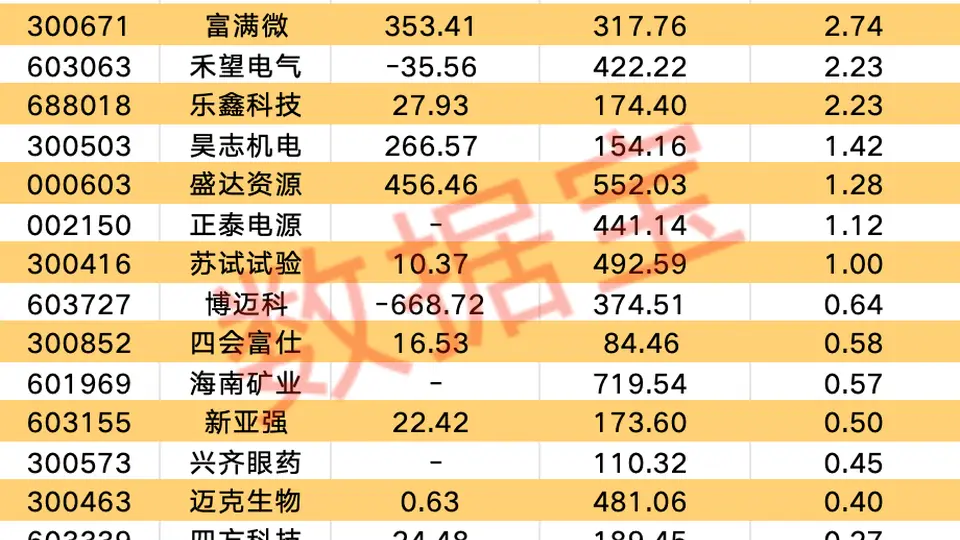 QFII二季度新纳入23只持仓标的 投资者可关注这些科技热门与高增潜力股