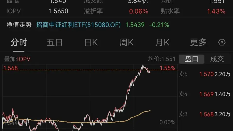 红利资产成震荡期吸睛选择 煤飞色舞行情里这些参与机会别错过