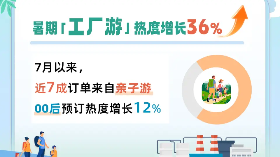 暑期工厂游有多火？国内研学团玩转汽水生产线 国际游客打卡中国制造新热点
