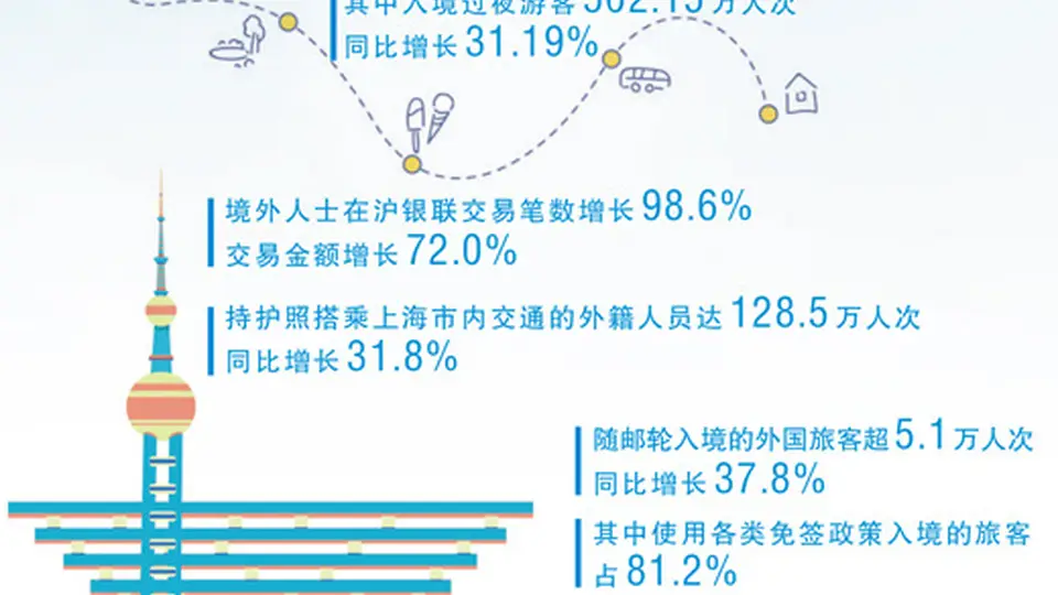 来沪外国游客爱上逛街巷学做漆扇 入境游新玩法藏在上海烟火里